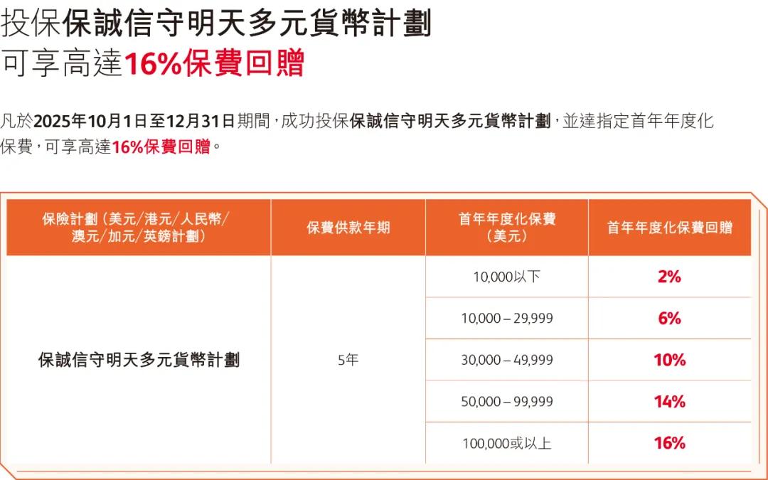 2025101022310322 2025年香港保诚保险投保优惠活动汇总 3