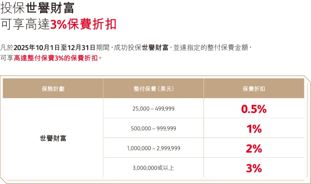 2025101022313838 2025年香港保诚保险投保优惠活动汇总 4