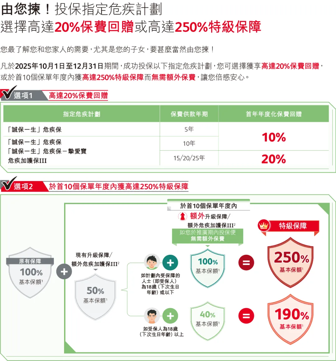 2025101022321172 2025年香港保诚保险投保优惠活动汇总 5