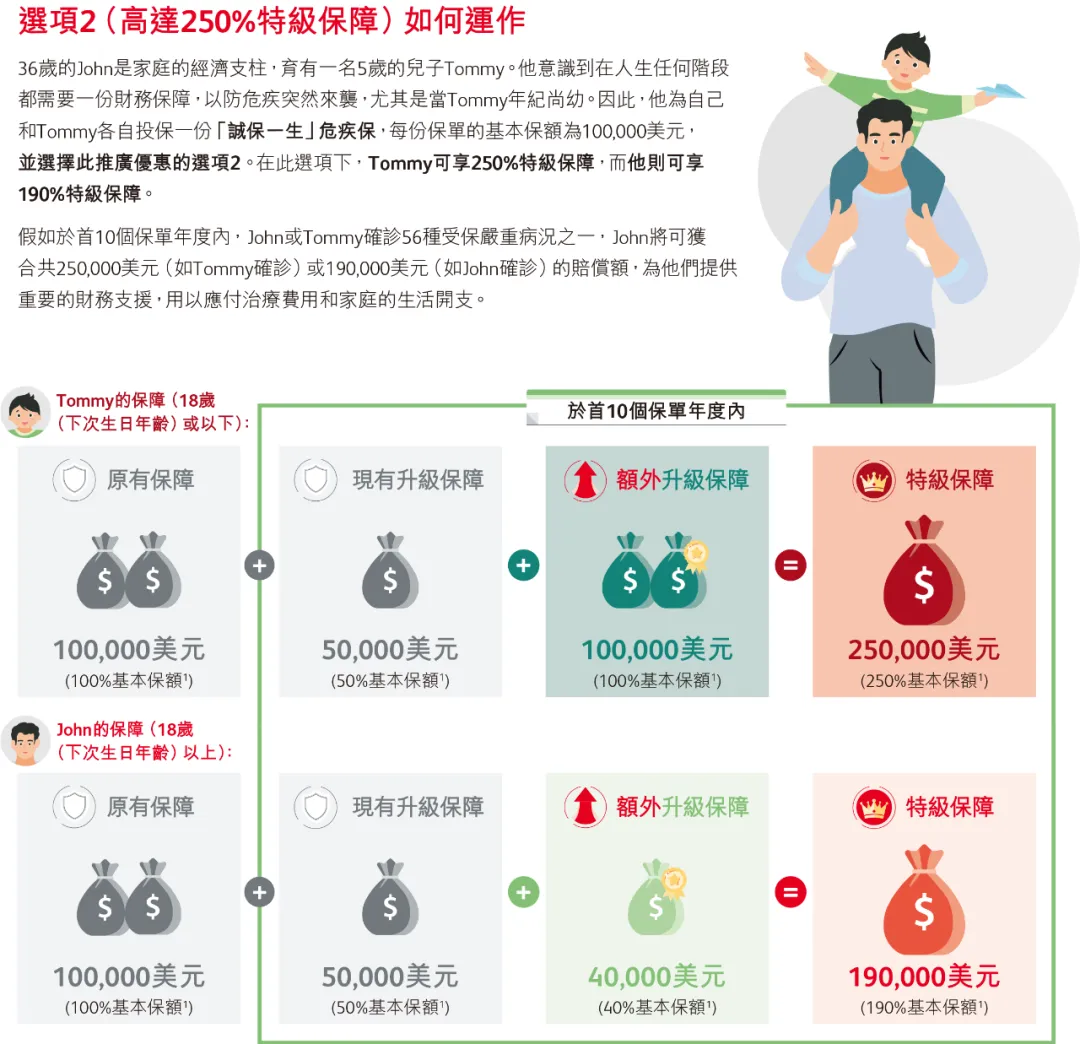 2025101022323648 2025年香港保诚保险投保优惠活动汇总 6