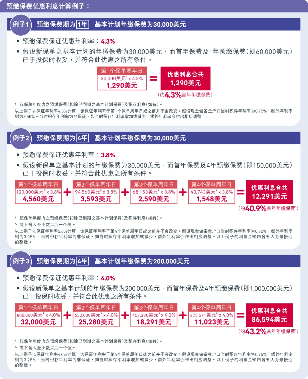 2025年香港友邦保险投保优惠活动汇总 2