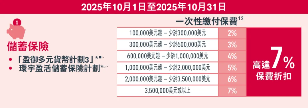 2025年香港友邦保险投保优惠活动汇总 5