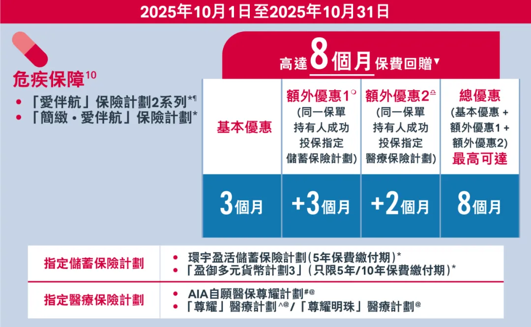 2025年香港友邦保险投保优惠活动汇总 6