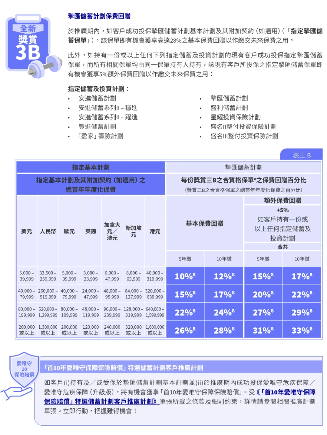 2025101023312390 2025年香港安盛保险投保优惠活动汇总 1