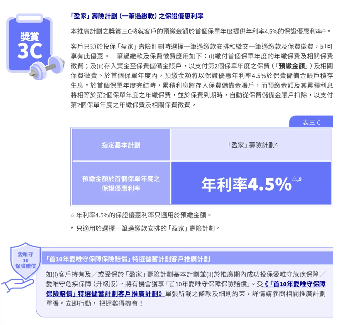 2025101023323115 2025年香港安盛保险投保优惠活动汇总 2