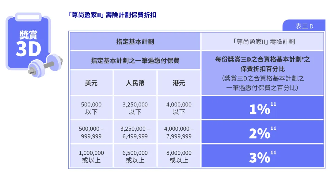 2025101023331359 2025年香港安盛保险投保优惠活动汇总 4