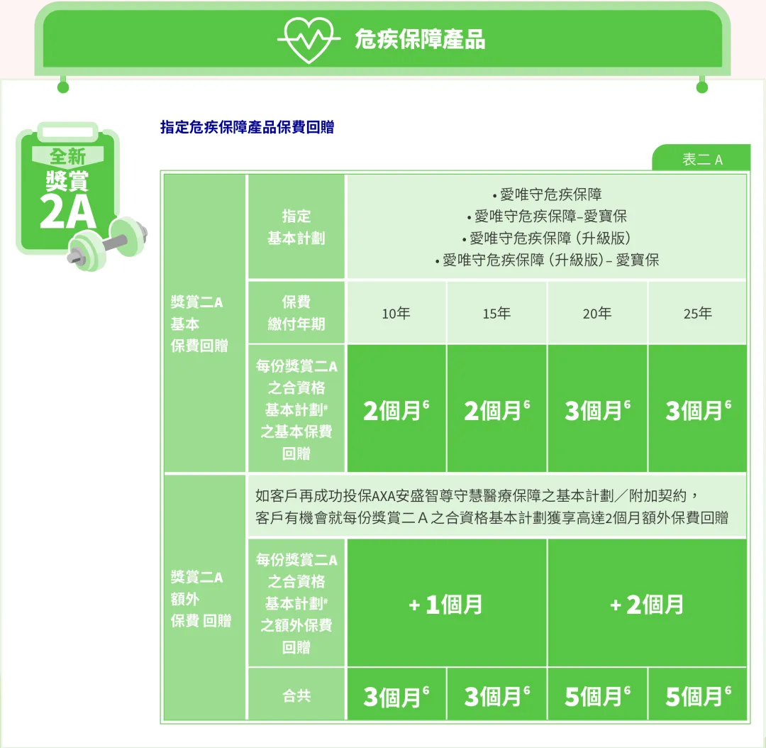 2025101023334627 2025年香港安盛保险投保优惠活动汇总 5