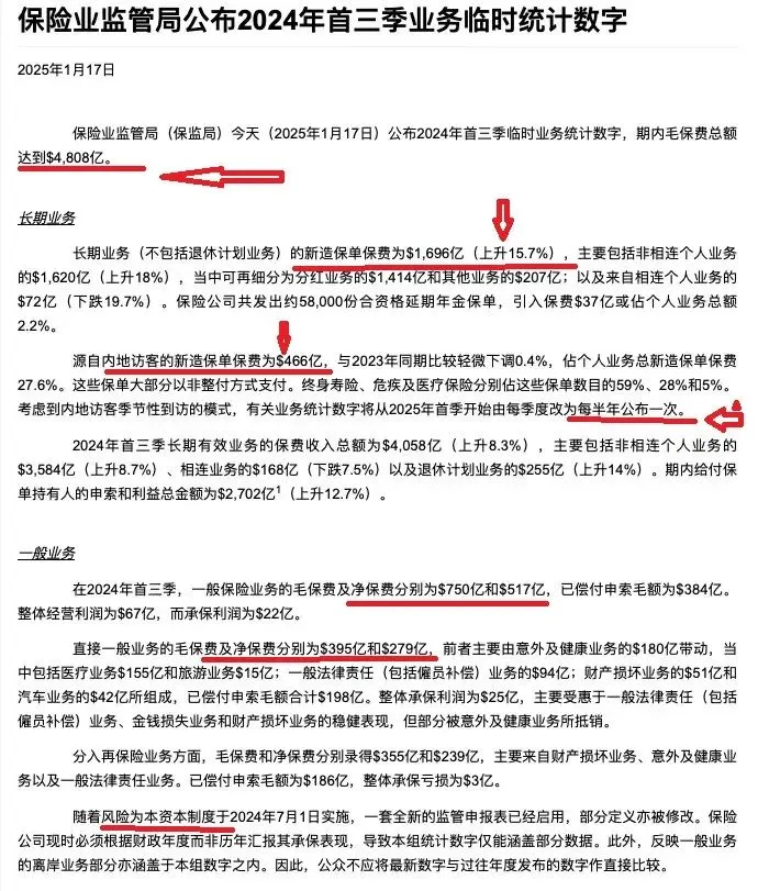 2025020601313529 内地客贡献达466亿!香港保险2024年前三季度数据公布