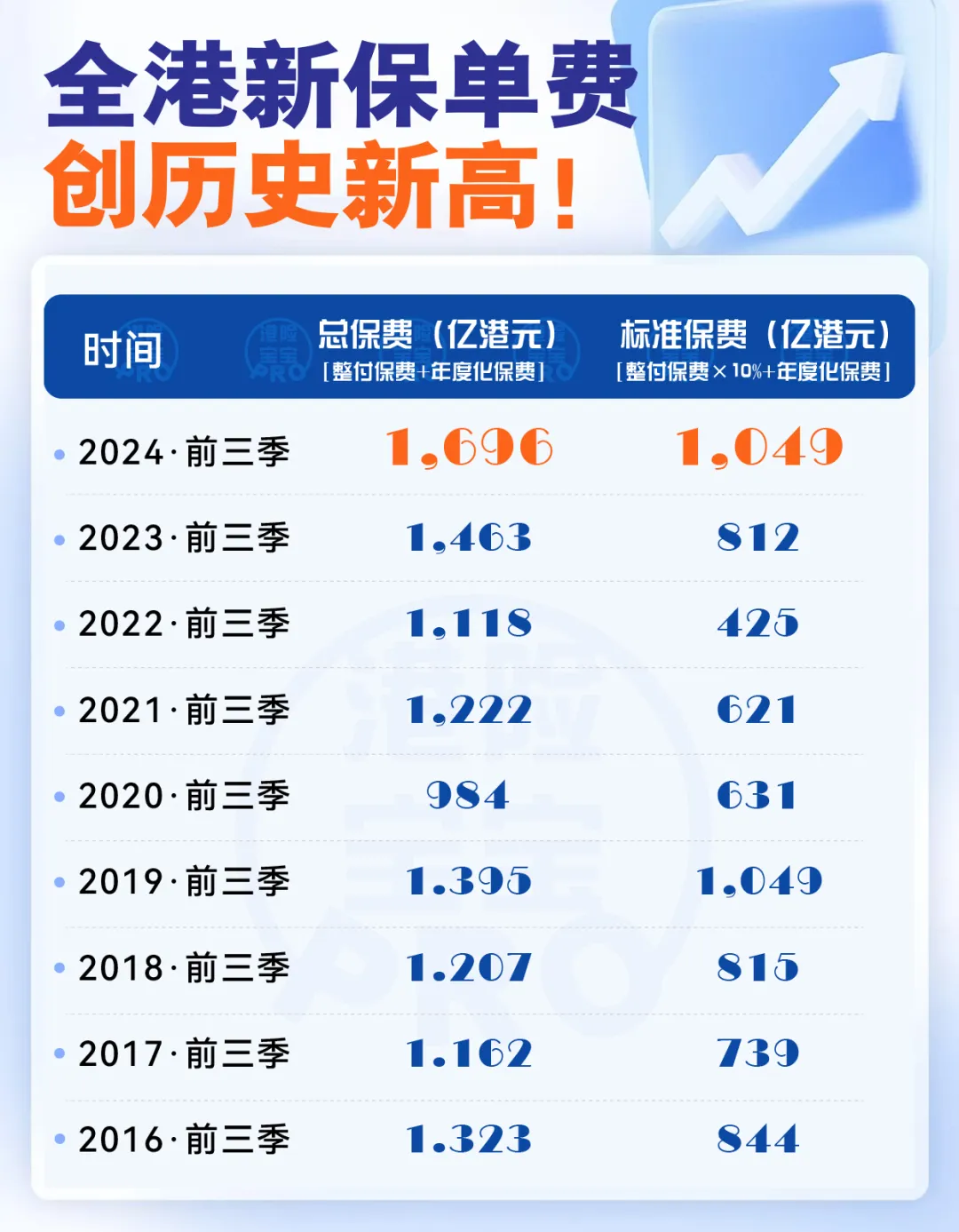 2025020601323316 内地客贡献达466亿!香港保险2024年前三季度数据公布 1