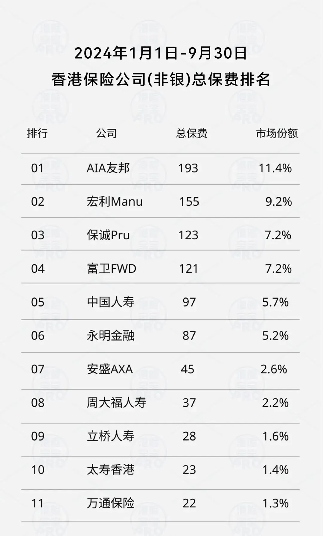 2025020601341859 内地客贡献达466亿!香港保险2024年前三季度数据公布 4