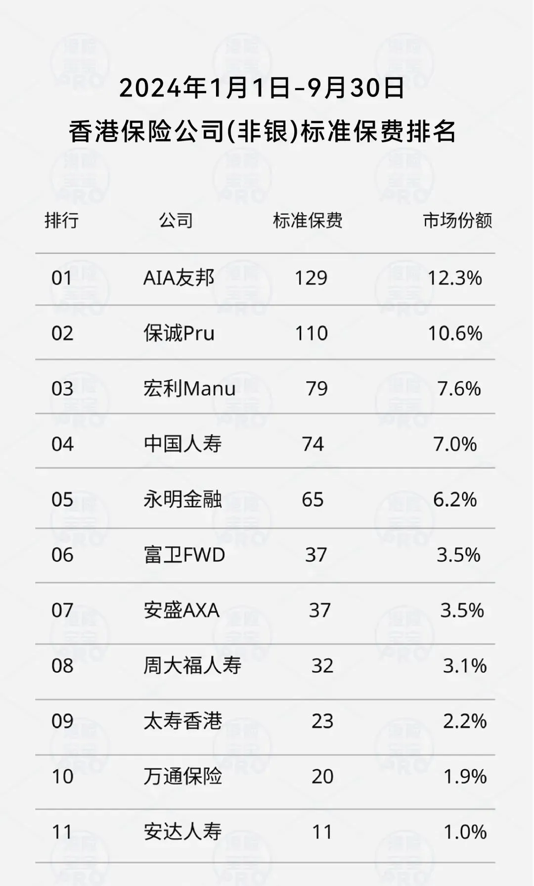 2025020601344057 内地客贡献达466亿!香港保险2024年前三季度数据公布 5