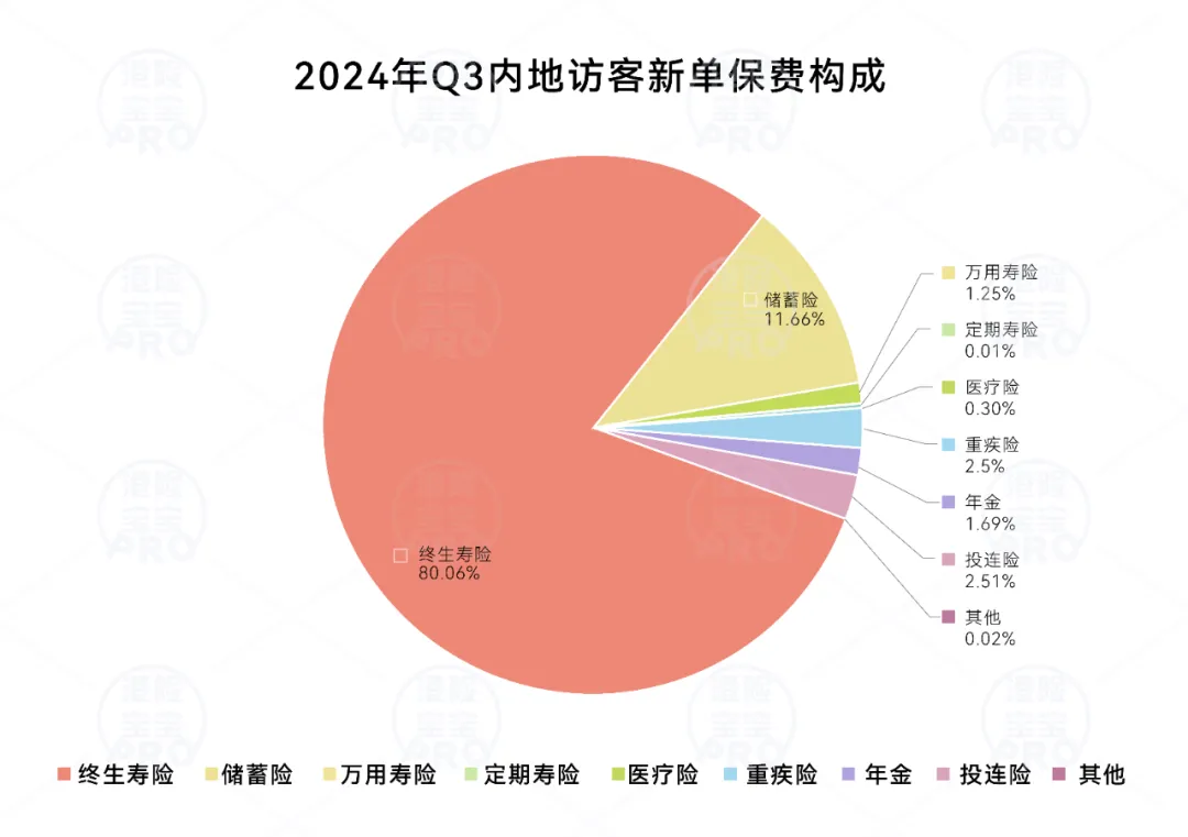 2025020601350594 内地客贡献达466亿!香港保险2024年前三季度数据公布 6
