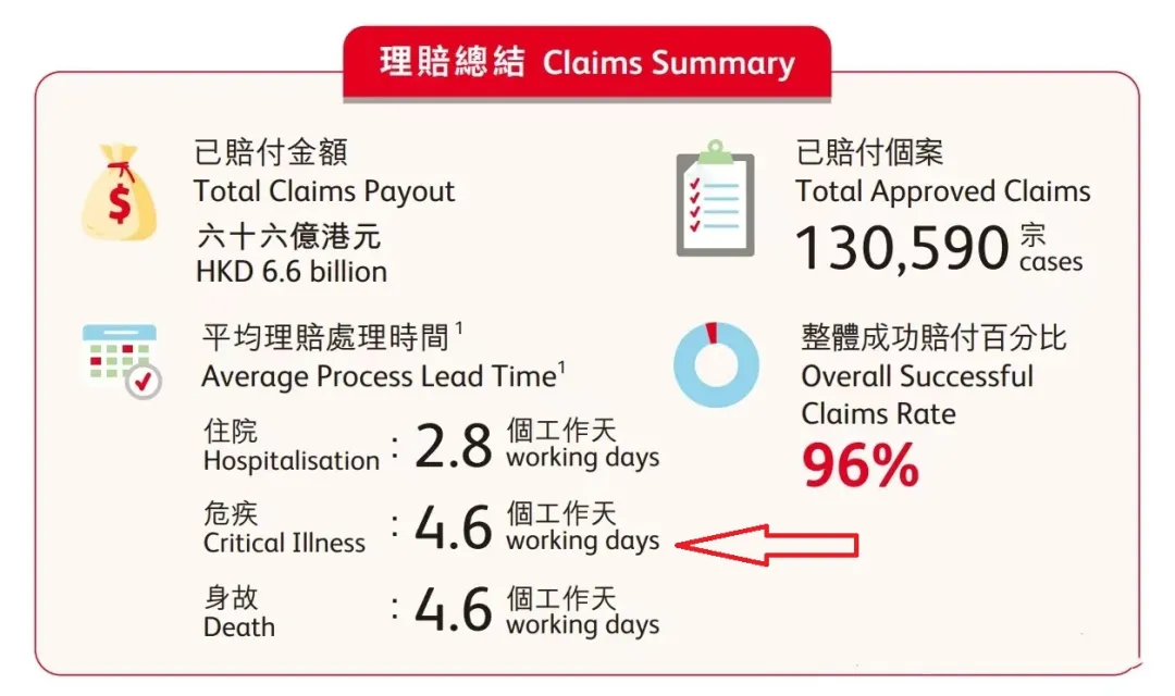 2025020702393718 最新香港保诚重疾险理赔案例(2025年1月份) 1