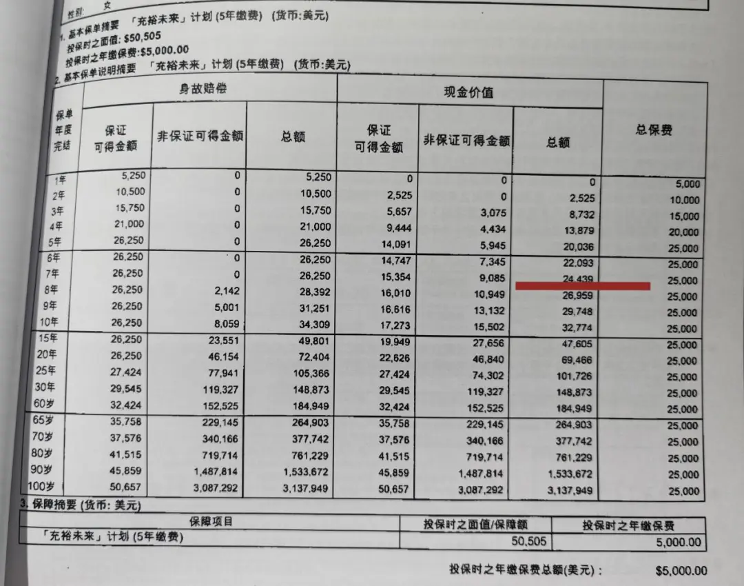 2025021202565541 7年前购买的香港保单现在收益如何? 1