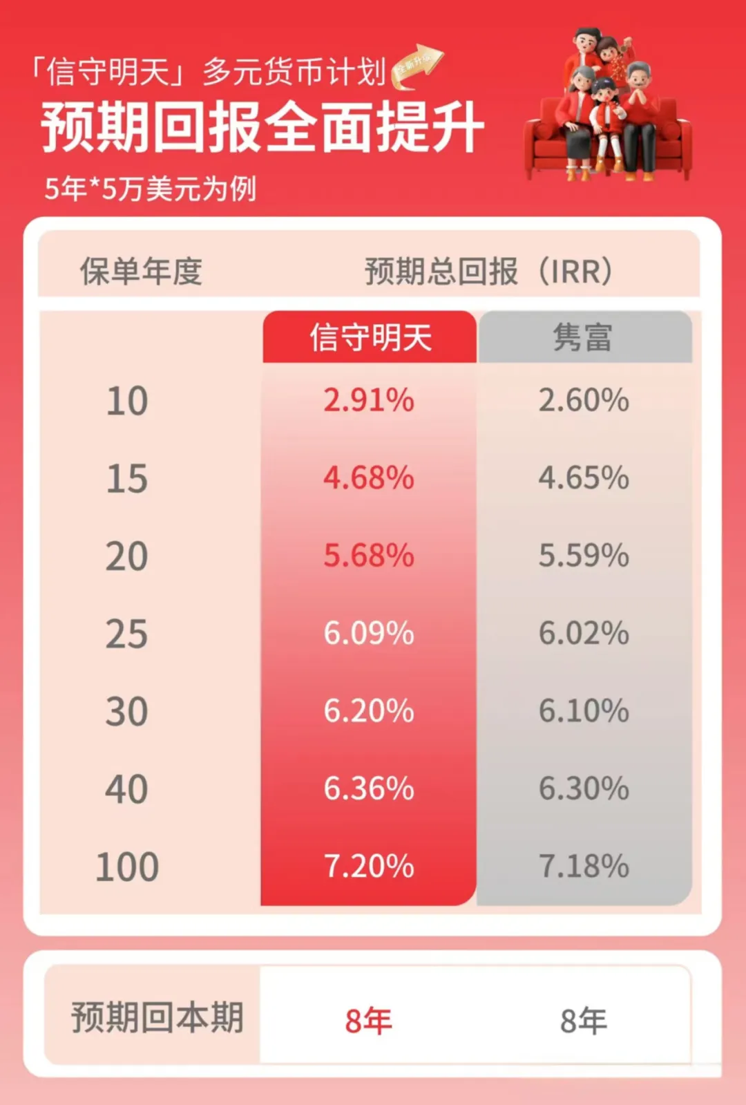 2025021205584238 保诚“信守明天”保险产品全解读:值不值得买? 3