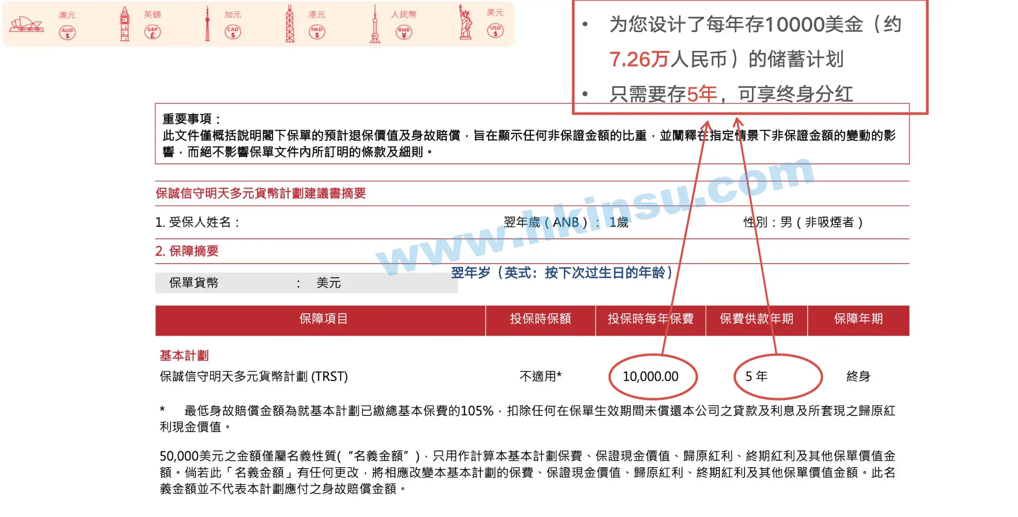 每年1万美金保诚信守明天多元货币计划