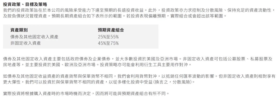 2025030600292431 自7月1日起 香港保单利率上限调整至6.5% 2