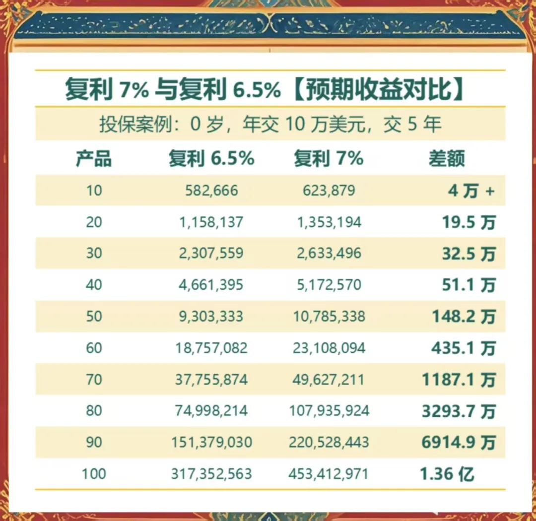 2025030600295319 自7月1日起 香港保单利率上限调整至6.5% 3