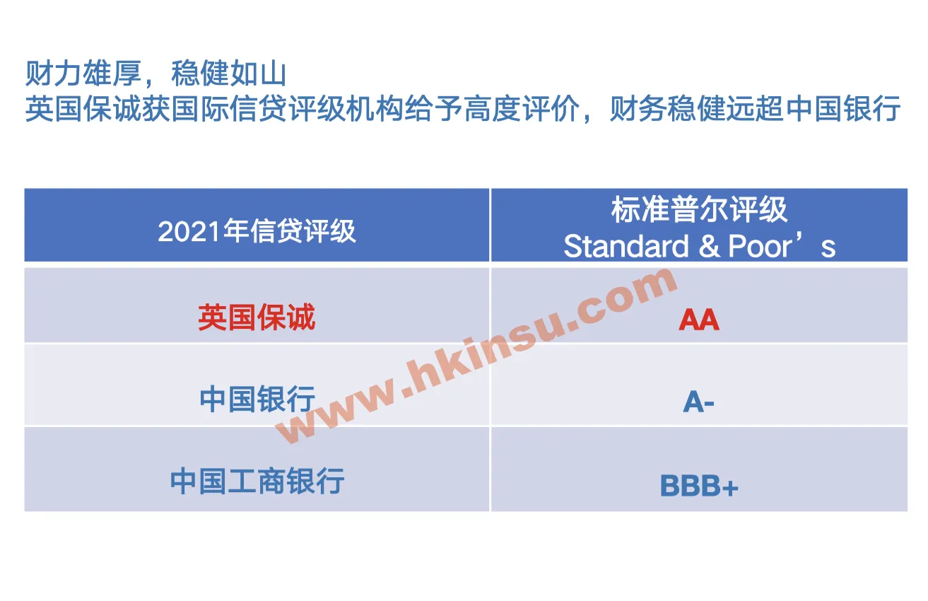 2025062600291515 每年5万美金保诚信守明天多元货币计划