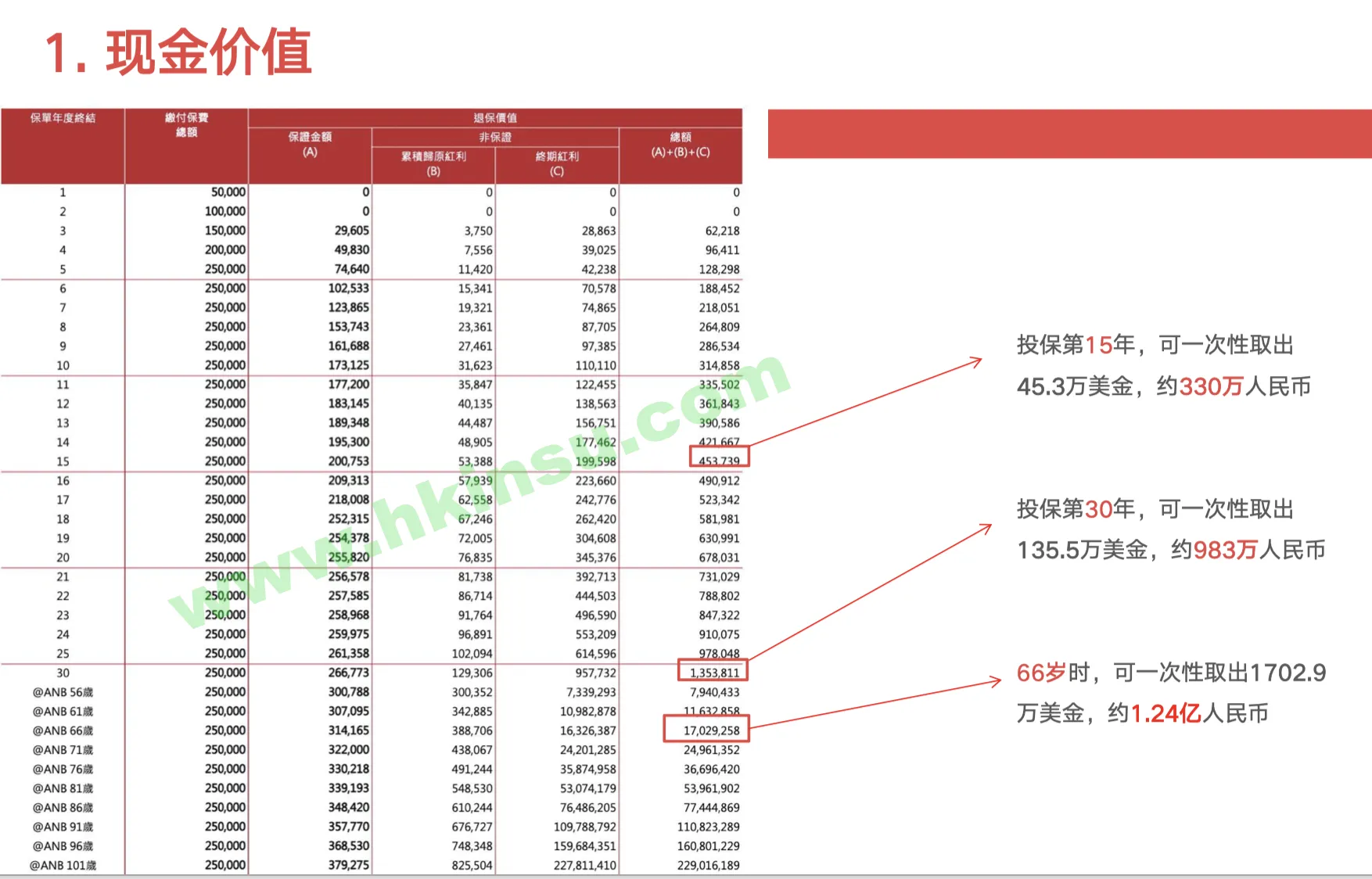 2025062600400375 每年5万美金保诚信守明天多元货币计划 2