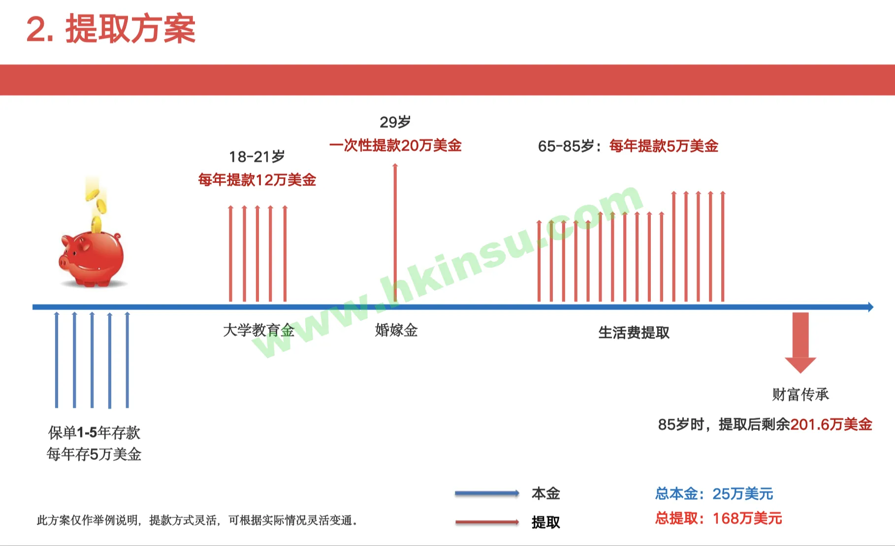 2025062600401632 每年5万美金保诚信守明天多元货币计划 3