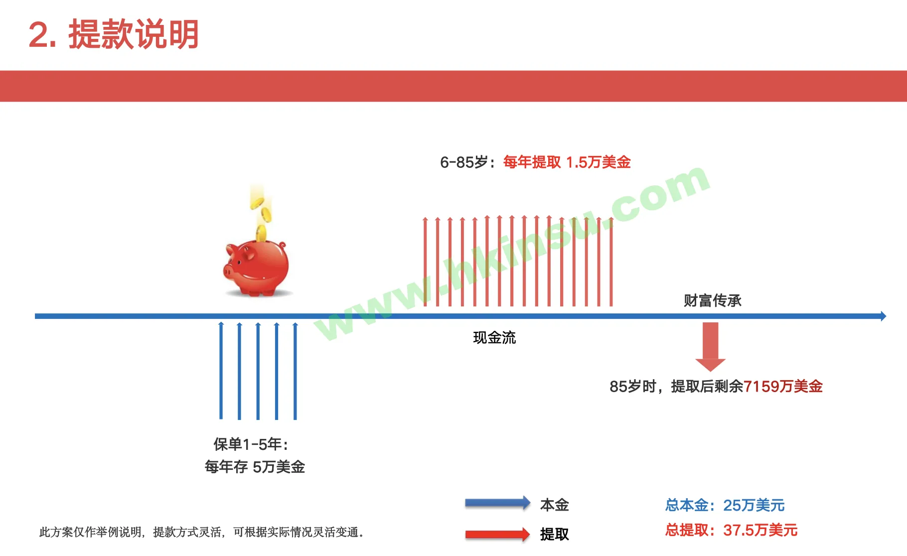 2025062600403321 每年5万美金保诚信守明天多元货币计划 4