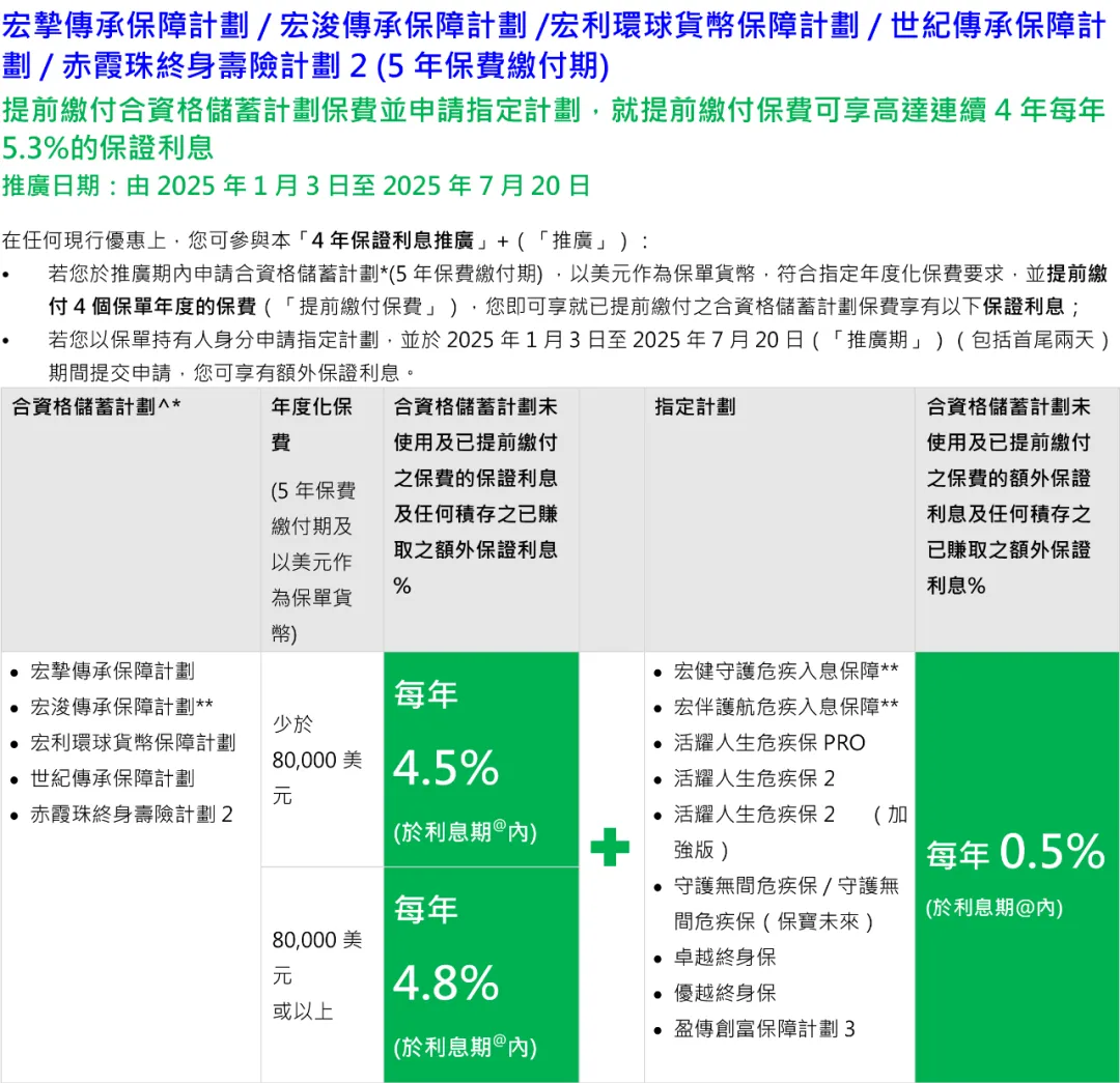 2025070300334644 宏利保险2025年投保优惠活动汇总 13