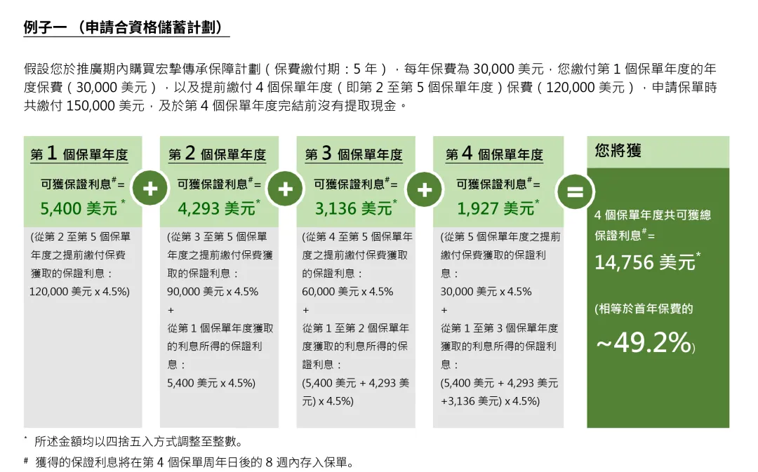 2025070300340824 宏利保险2025年投保优惠活动汇总 14