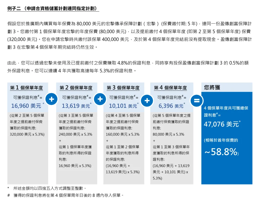 2025070300343230 宏利保险2025年投保优惠活动汇总 15
