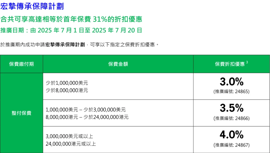 2025070300354365 宏利保险2025年投保优惠活动汇总 16