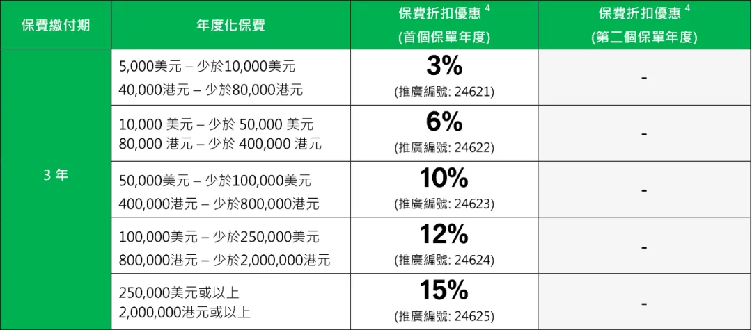 2025070300363279 宏利保险2025年投保优惠活动汇总 17