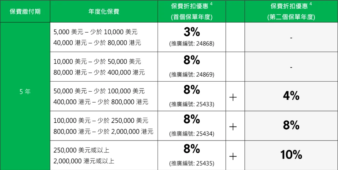 2025070300370070 宏利保险2025年投保优惠活动汇总 18