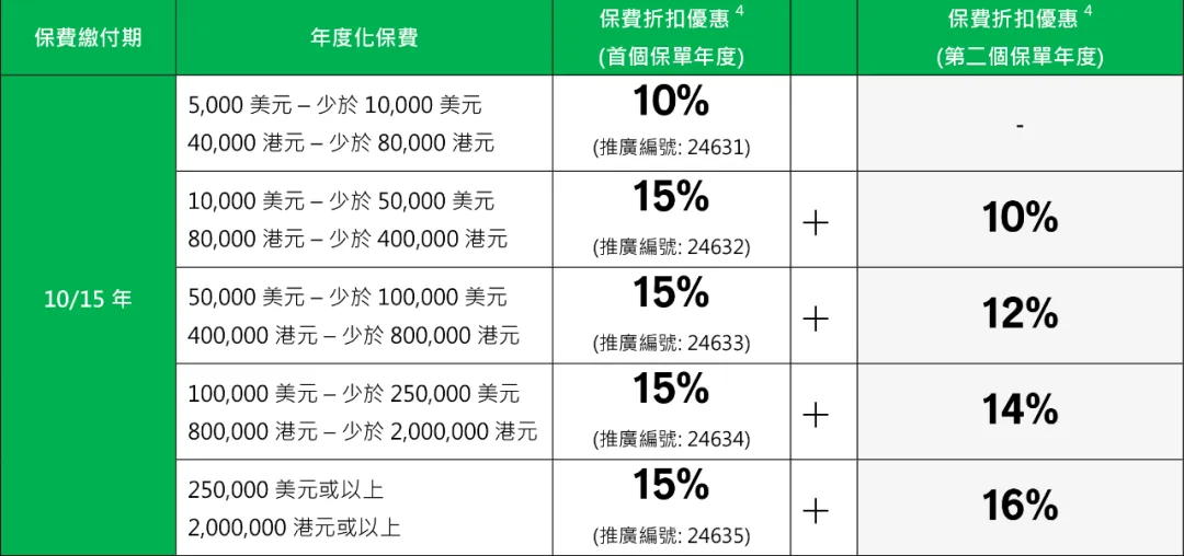 2025070300375956 宏利保险2025年投保优惠活动汇总 20