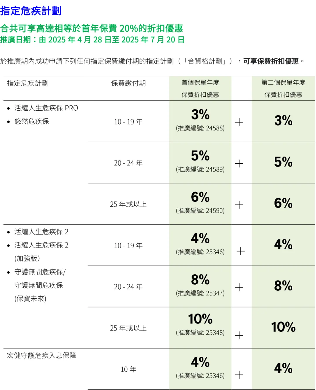 2025070300383916 宏利保险2025年投保优惠活动汇总 21