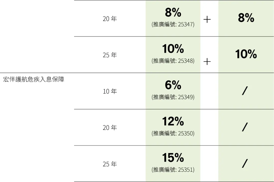 2025070300390817 宏利保险2025年投保优惠活动汇总 22