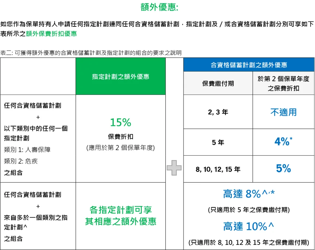 2025070300400290 宏利保险2025年投保优惠活动汇总 24