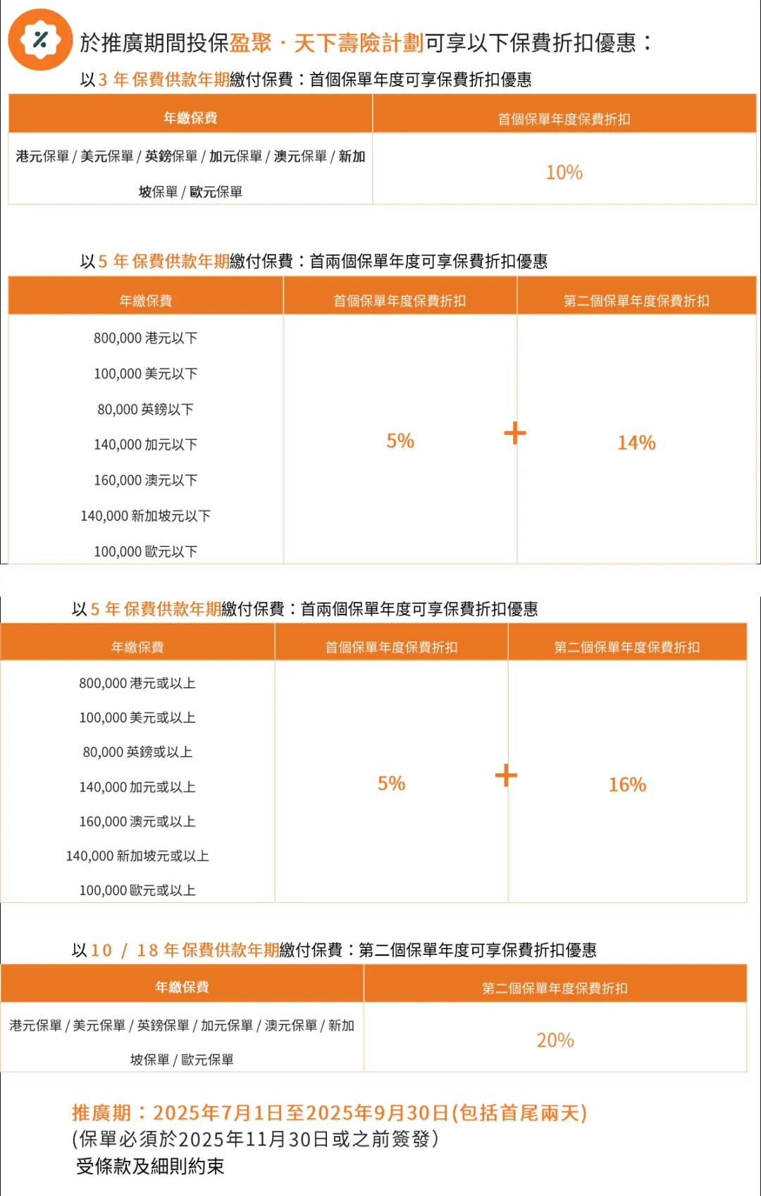 2025071000074915 2025年香港富卫保险投保优惠活动汇总 3