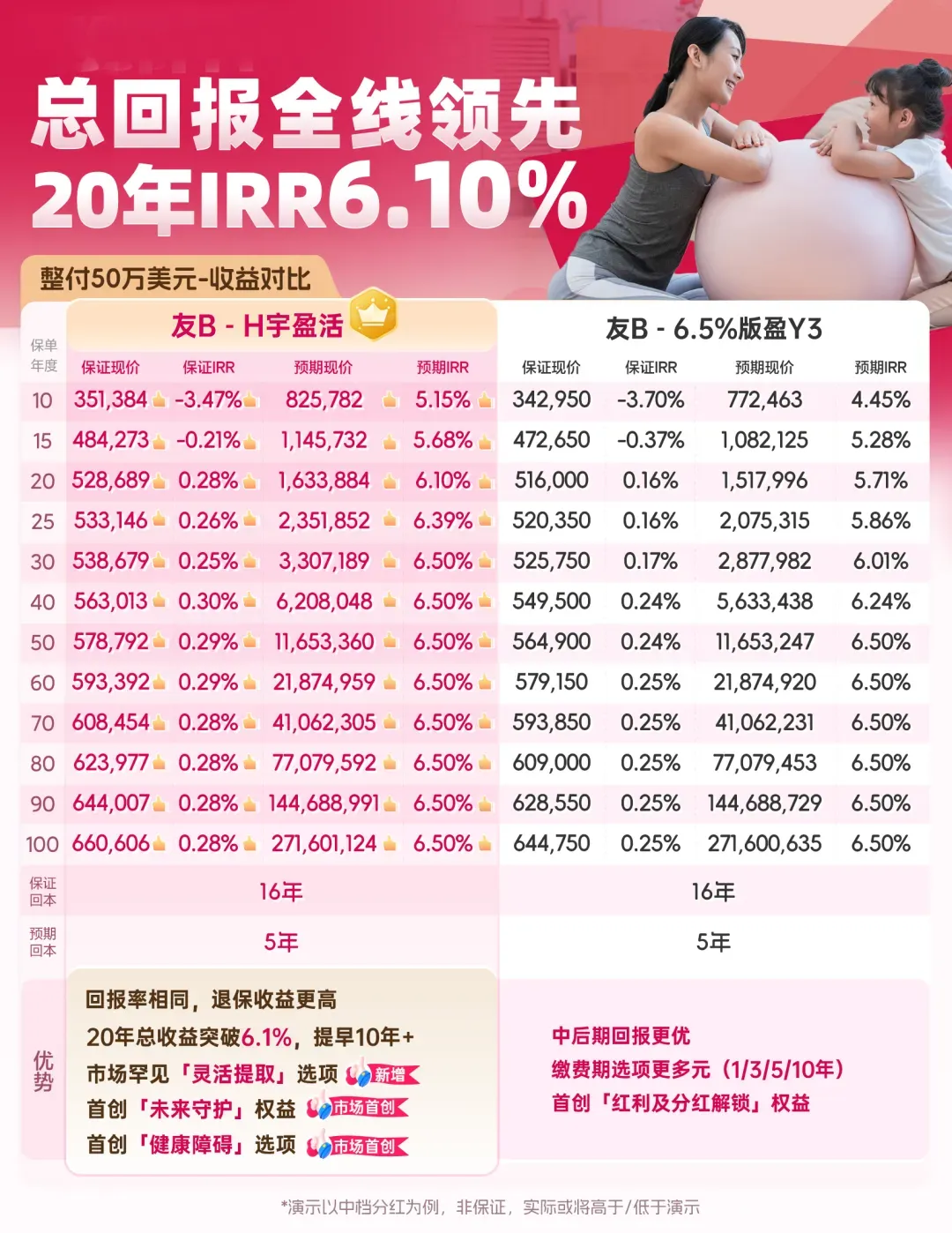2025071005123886 环宇盈活