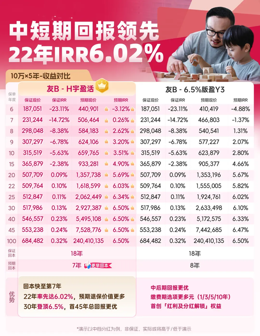 2025071005140875 香港友邦保险发布「环宇盈活」储蓄计划