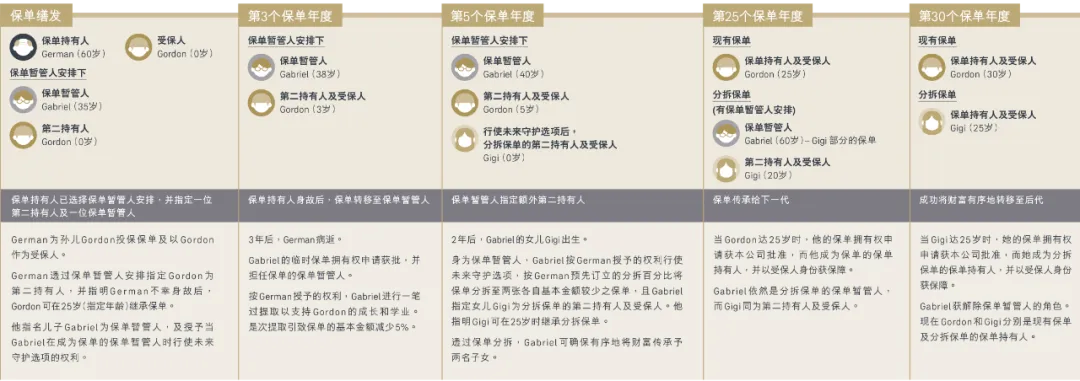 2025071005184096 香港友邦保险发布「环宇盈活」储蓄计划 5