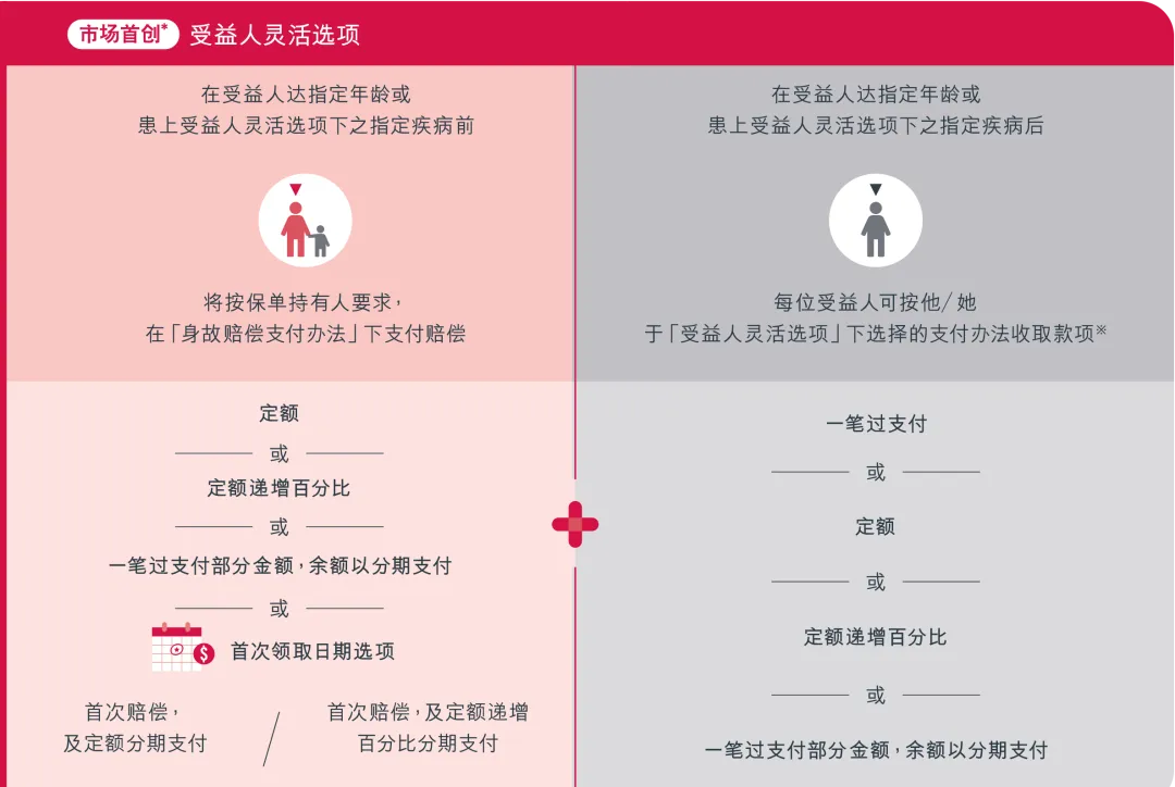 2025071005190474 香港友邦保险发布「环宇盈活」储蓄计划 6