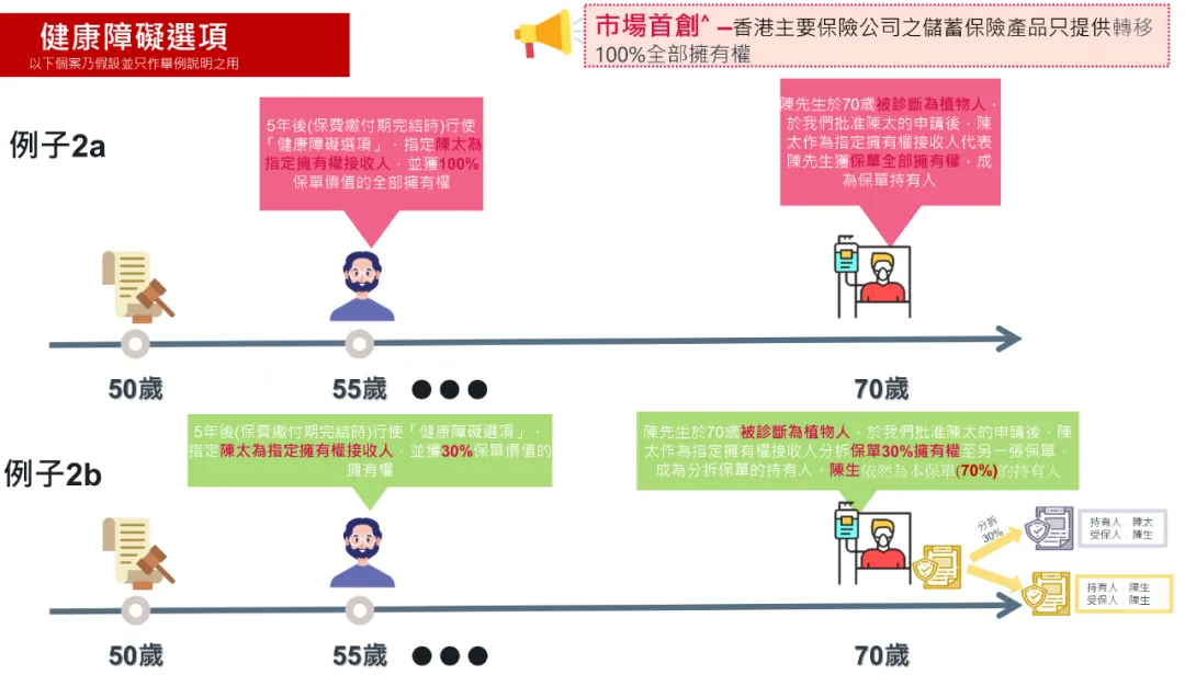 2025071005193227 香港友邦保险发布「环宇盈活」储蓄计划 7