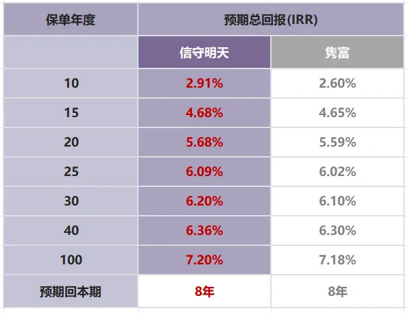 2025071505031295 保诚“信守明天”保险产品全解读:值不值得买? 1