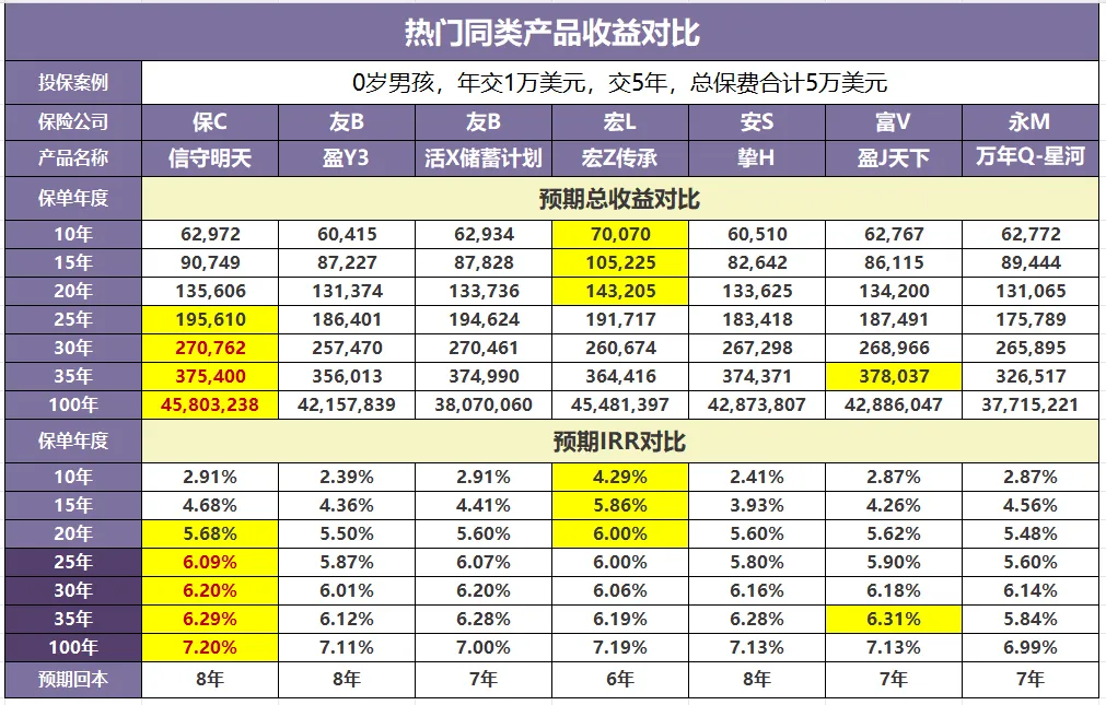 2025071505034286 保诚“信守明天”保险产品全解读:值不值得买? 2