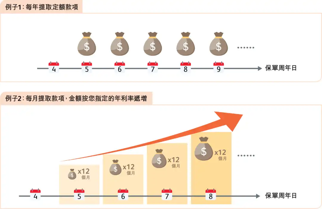 2025071505084197 保诚“信守明天”保险产品全解读:值不值得买? 4