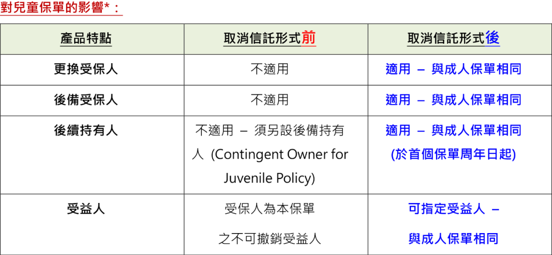 2025071505105532 保诚“信守明天”保险产品全解读:值不值得买? 6