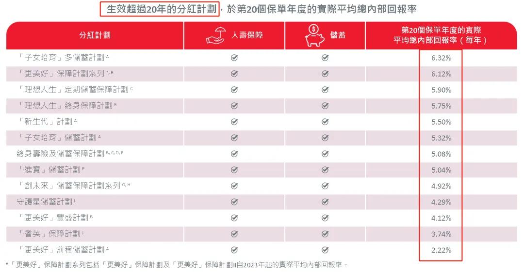2025071505132042 保诚“信守明天”保险产品全解读:值不值得买? 7
