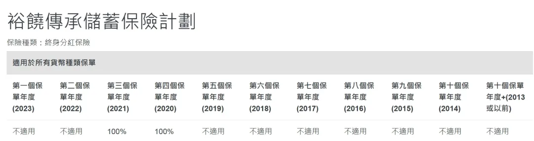 2025072100052392 2024年中国人寿海外分红实现率