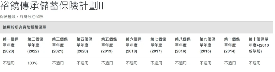 2025072100053734 2024年中国人寿海外分红实现率 1