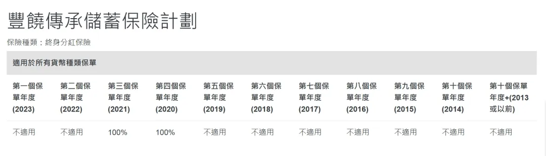 2025072100060452 2024年中国人寿海外分红实现率 2
